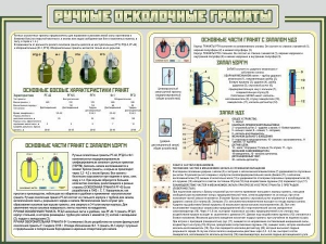 Стенд "Ручные осколочные гранаты" - fgospostavki.ru - Рыбинск
