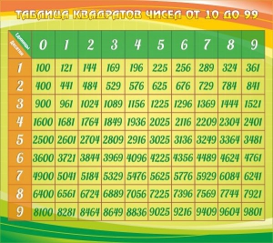 Стенд "Таблица квадратов" - fgospostavki.ru - Рыбинск