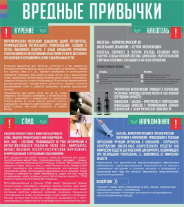 Стенд "Вредные привычки" - fgospostavki.ru - Рыбинск