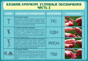 Стенд "Вязание крючком. Условные обозначения. Часть 2" - fgospostavki.ru - Рыбинск