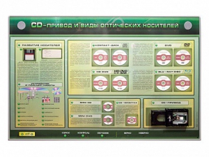 Электрифицированный информационный стенд-тренажер "CD-привод и виды оптических носителей" с функцией контроля и обучения - fgospostavki.ru - Рыбинск
