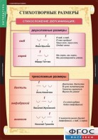 Комплект таблиц. Литература 5 класс. - fgospostavki.ru - Рыбинск