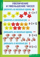 Комплект таблиц. Математика 3 класс. - fgospostavki.ru - Рыбинск