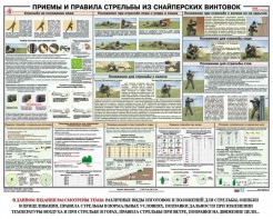 Плакат "Приемы и правила стрельбы из снайперских винтовок" - fgospostavki.ru - Рыбинск