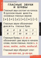 Комплект таблиц. Русский язык. Звуки и буквы русского алфавита. - fgospostavki.ru - Рыбинск