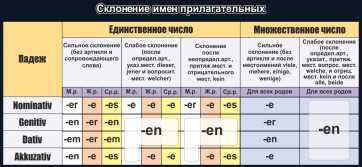 Стенд "Склонение имен прилагательных" - fgospostavki.ru - Рыбинск