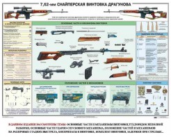 Плакат "7,62-мм снайперская винтовка Драгунова" - fgospostavki.ru - Рыбинск