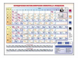 Электронно-справочная информационная таблица Д. И. Менделеева, адаптивная, с сенсорным пультом управления и планшетом со шрифтом Брайля - fgospostavki.ru - Рыбинск