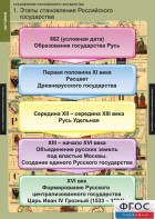 Комплект таблиц. История. Становление Российского государства. - fgospostavki.ru - Рыбинск