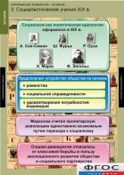 Комплект таблиц. История. Политические течения XVIII-XIX веков. - fgospostavki.ru - Рыбинск