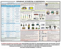 Плакат "Взрывные устройства и боеприпасы" - fgospostavki.ru - Рыбинск