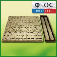 Дидактический набор "Таблица умножения" - fgospostavki.ru - Рыбинск