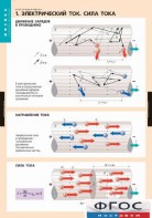 Комплект таблиц. Физика. Электродинамика. - fgospostavki.ru - Рыбинск