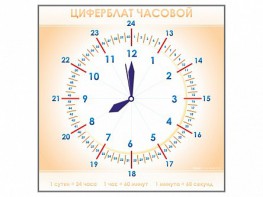 Панно демонстрационное маркерное "Циферблат часовой" - fgospostavki.ru - Рыбинск