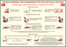 Таблица "Порядок действий при ранениях и термических ожогах" (100х140 сантиметров, винил) - fgospostavki.ru - Рыбинск