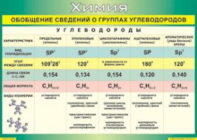 Таблица "Обобщение сведений о группах углеводородов" (100х140 сантиметров, винил) - fgospostavki.ru - Рыбинск