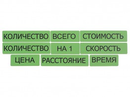 Набор магнитных карточек "Опорные слова к задачам" (зеленый) - fgospostavki.ru - Рыбинск