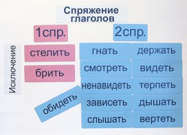 Набор магнитных карточек "Спряжение глаголов" - fgospostavki.ru - Рыбинск