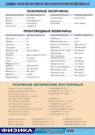 Таблица демонстрационная "Единицы физических величин. Основные физические постоянные" (винил 70*100) - fgospostavki.ru - Рыбинск