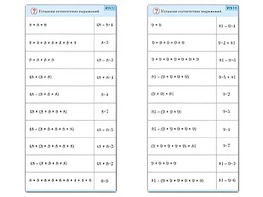 Комплект карточек (10) "Обучающий калейдоскоп. Умножение на 7, 8 и 9" - fgospostavki.ru - Рыбинск