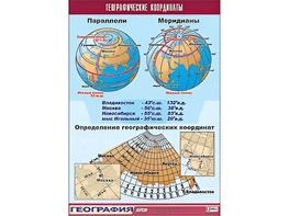 Таблица демонстрационная "Географические координаты" (винил 70*100) - fgospostavki.ru - Рыбинск