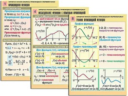 Комплект таблиц "Алгебра и начала анализа. Производная и первообразная" (12 таблиц, формат А1, ламинированные) - fgospostavki.ru - Рыбинск
