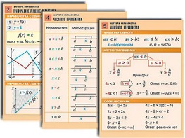 Комплект таблиц по алгебре "Алгебра. Неравенства" (8 таблиц, формат А1, ламинированные) - fgospostavki.ru - Рыбинск
