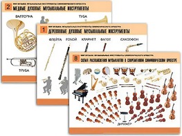 Комплект таблиц "Мир музыки. Инструменты симфонического оркестра" (8 таблиц, формат А2, ламинированные) - fgospostavki.ru - Рыбинск