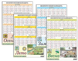 Фенологический календарь - fgospostavki.ru - Рыбинск