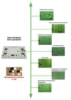 Междисциплинарная учебно-проектная лаборатория по электротехнике - fgospostavki.ru - Рыбинск