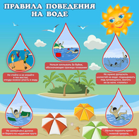Стенд "Правила поведения на воде" - fgospostavki.ru - Рыбинск