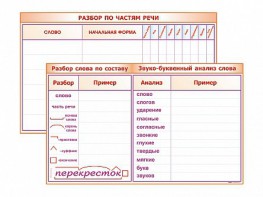 Фрагмент (демонстрационный) маркерный (двухсторонний) "Разбор по частям речи, разбор слова по составу и звуко-буквенный анализ слова" - fgospostavki.ru - Рыбинск