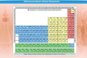 Интерактивные курсы. Химия 10 класс. Базовый. - fgospostavki.ru - Рыбинск