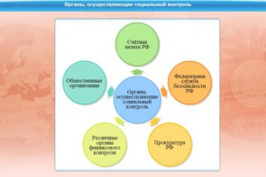 Интерактивные курсы. Обществознание 11 класс. Базовый - fgospostavki.ru - Рыбинск
