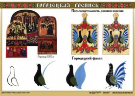 Комплект таблиц "Основы декоративно-прикладного искусства" - fgospostavki.ru - Рыбинск