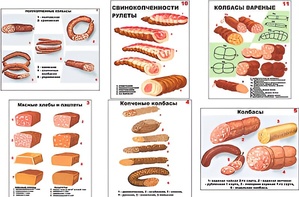 Плакаты ПРОФТЕХ "Ассортимент колбасной и мясной продукции" (11 пл, винил, 70х100) - fgospostavki.ru - Рыбинск