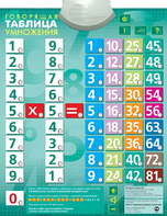 Озвученный плакат "Таблица умножения" - fgospostavki.ru - Рыбинск