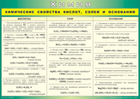Таблица "Химические свойства кислот, солей и оснований" (100х140 сантиметров, винил) - fgospostavki.ru - Рыбинск