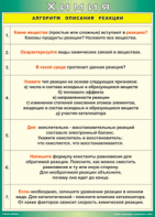 Таблица "Алгоритм описания реакции" (100х140 сантиметров, винил) - fgospostavki.ru - Рыбинск