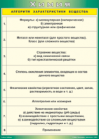 Таблица "Алгоритм характеристики вещества" (100х140 сантиметров, винил) - fgospostavki.ru - Рыбинск