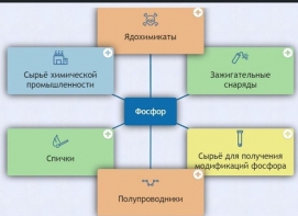 Интерактивные курсы. Химия 9 класс. Базовый. - fgospostavki.ru - Рыбинск