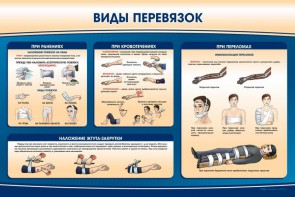 Стенд "Виды перевязок" - fgospostavki.ru - Рыбинск