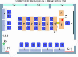 Учебная лаборатория аэромеханики и аэродинамики  - fgospostavki.ru - Рыбинск