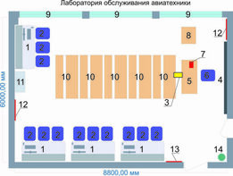 Учебная лаборатория обслуживания авиатехники - fgospostavki.ru - Рыбинск