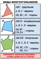 Комплект таблиц по математике для начальной школы. Математика 4 класс - fgospostavki.ru - Рыбинск