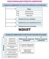 Электронные плакаты «Технические измерения. Метрология, стандартизация и сертификация» - fgospostavki.ru - Рыбинск