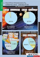 Комплект таблиц. Химия. Начала химии. - fgospostavki.ru - Рыбинск