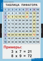 Комплект таблиц. Математика. Математические таблицы для начальной школы. - fgospostavki.ru - Рыбинск