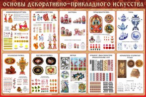 Стенд "Основы декоративно-прикладного искусства" - fgospostavki.ru - Рыбинск