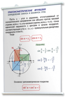 Плакаты по математике для оформления кабинета. - fgospostavki.ru - Рыбинск